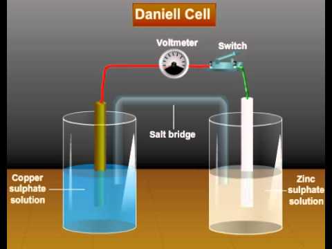 daniell cell class 12