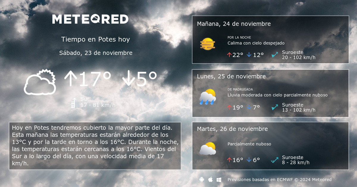 clima de 10 días para potes