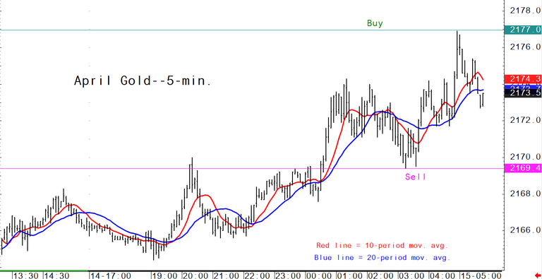 kitco live chart