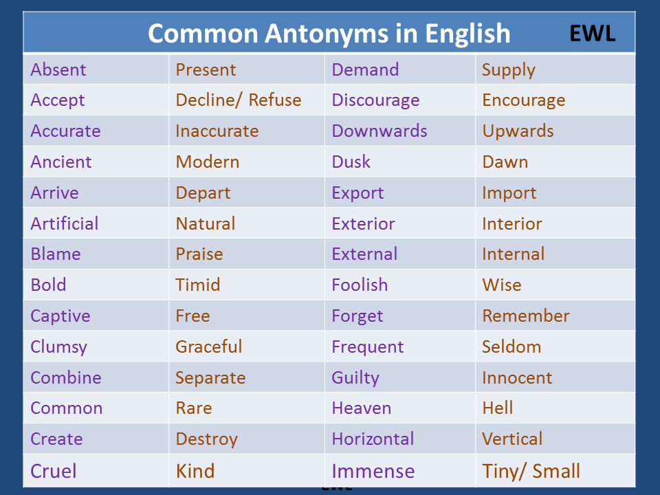 demand antonyms