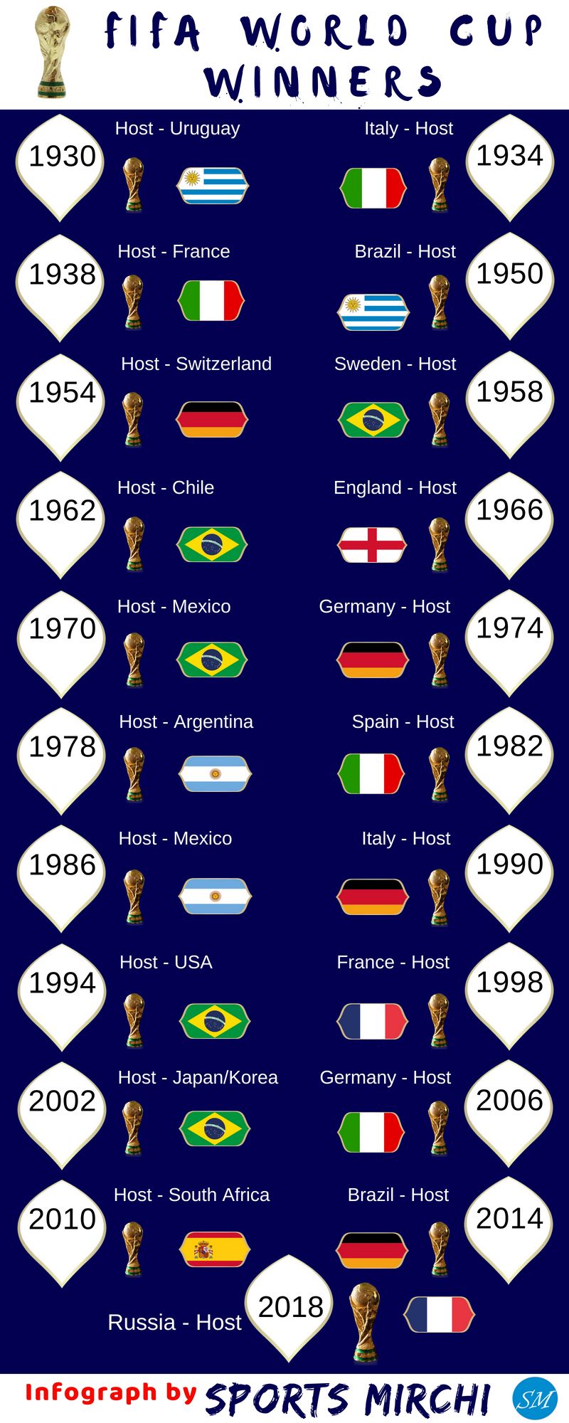 all fifa world cup winners