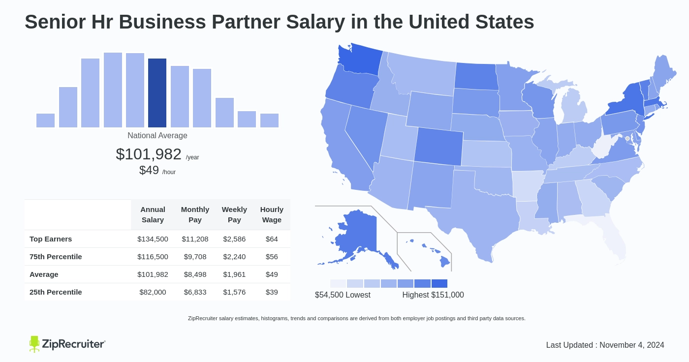 senior hr business partner salary