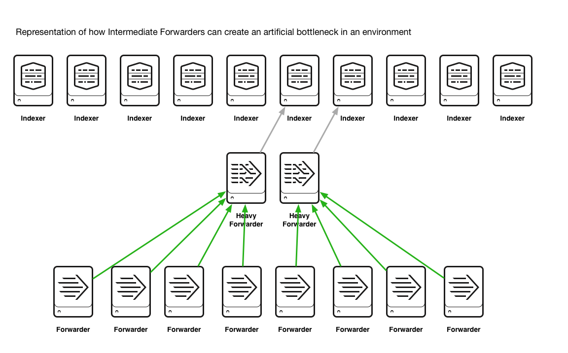 forwarders in splunk