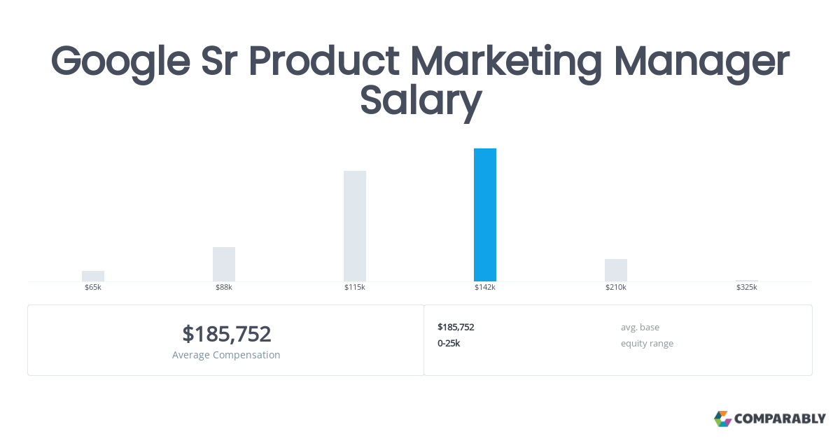 google sr product manager salary