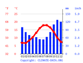 temperatura saint malo