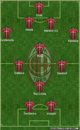 milan 2002 squad