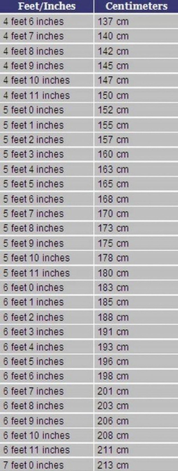 196cm in feet and inches