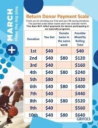 csl payment schedule