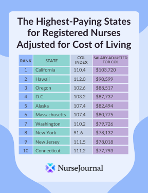 registered nurse income