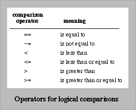 matlab not equal to