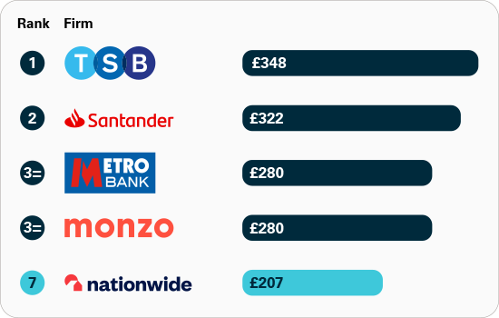 nationwide contact telephone number