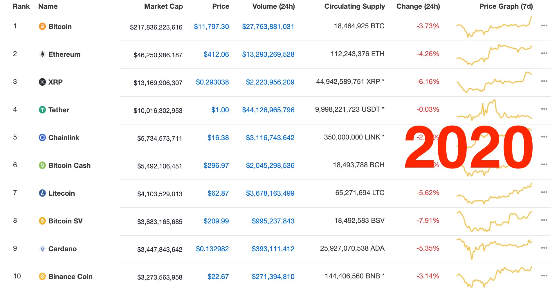 coinmarketcap snapshot