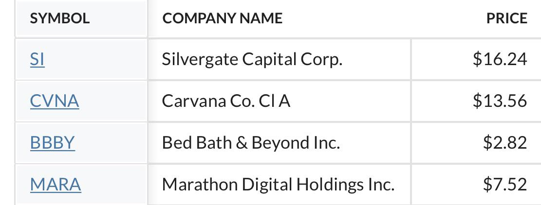 marketwatch bbbyq