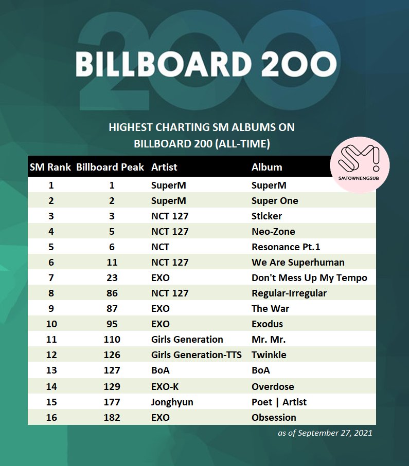 billboard 200