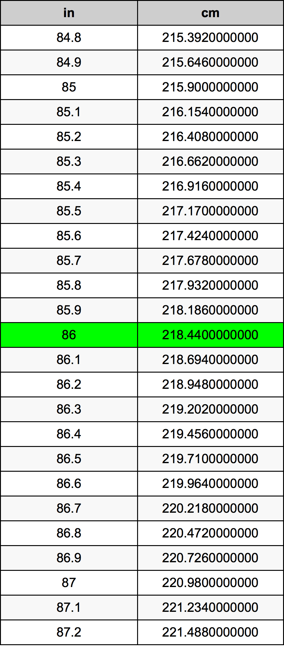 86cm in inches