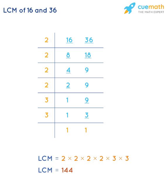 lcm of 16 and 36