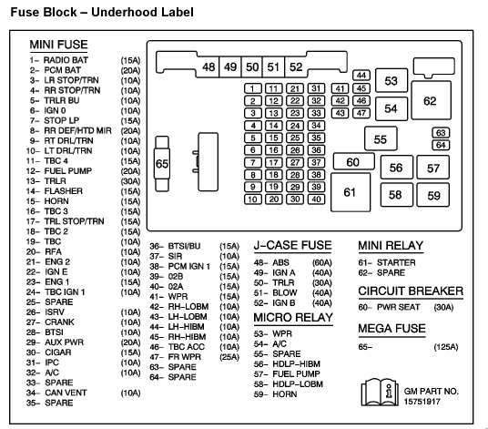 chevy express van fuse box diagram