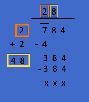 what is the square root of 784