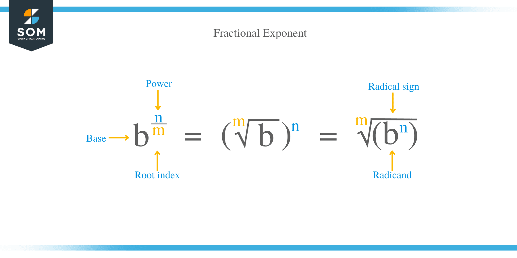 what does a fraction exponent mean