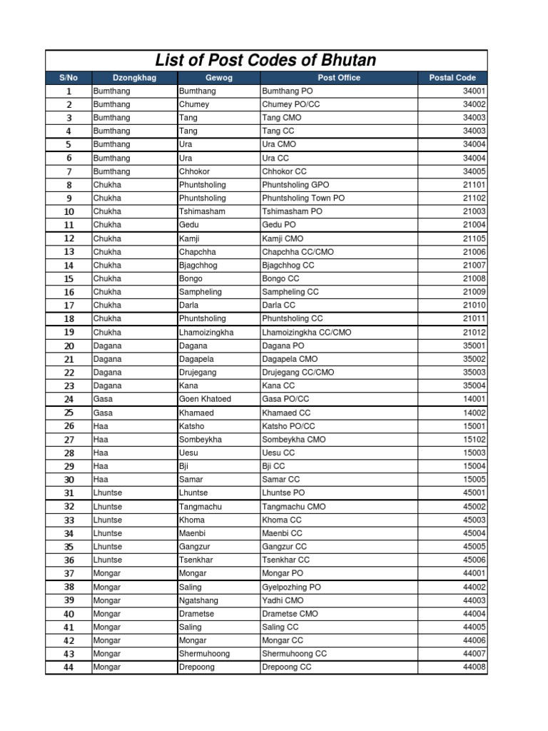 thimphu postcode