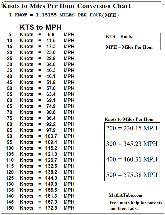 50 knots to miles per hour