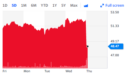 lloyds yahoo share price