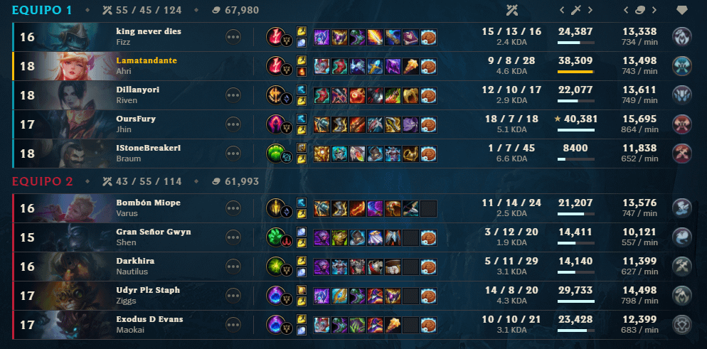 ahri build aram