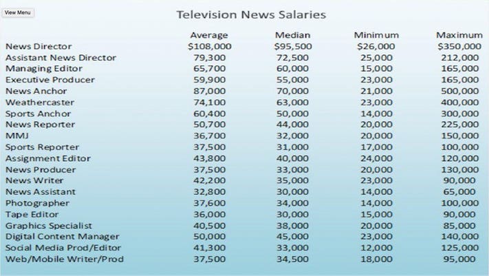 tv weatherman salary