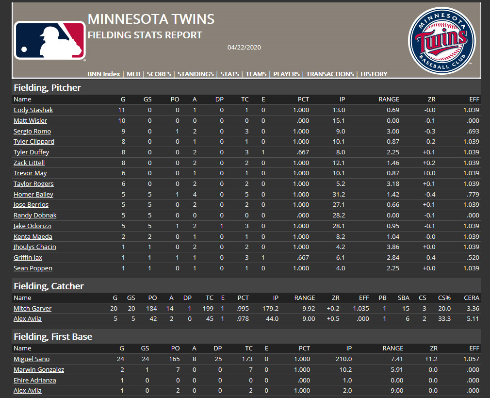 mn twins stats