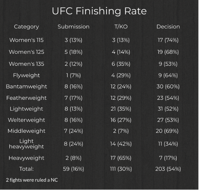 all ufc weight class