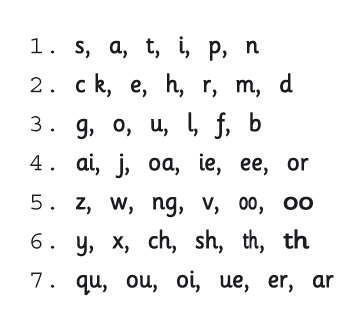 jolly phonic group