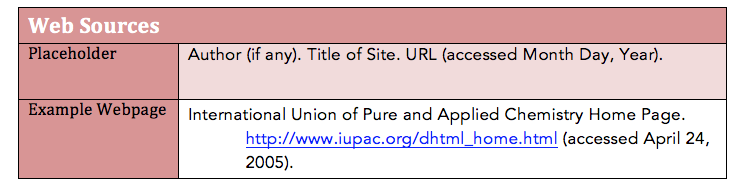 in the acs reference format what identifies an in-text citation