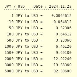 million yen to usd