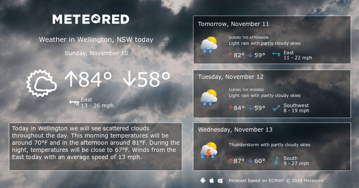 wellington nsw weather radar