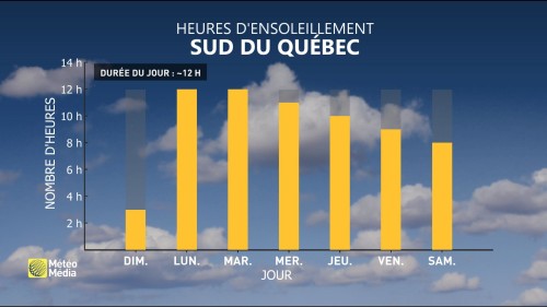 meteomedia quebec