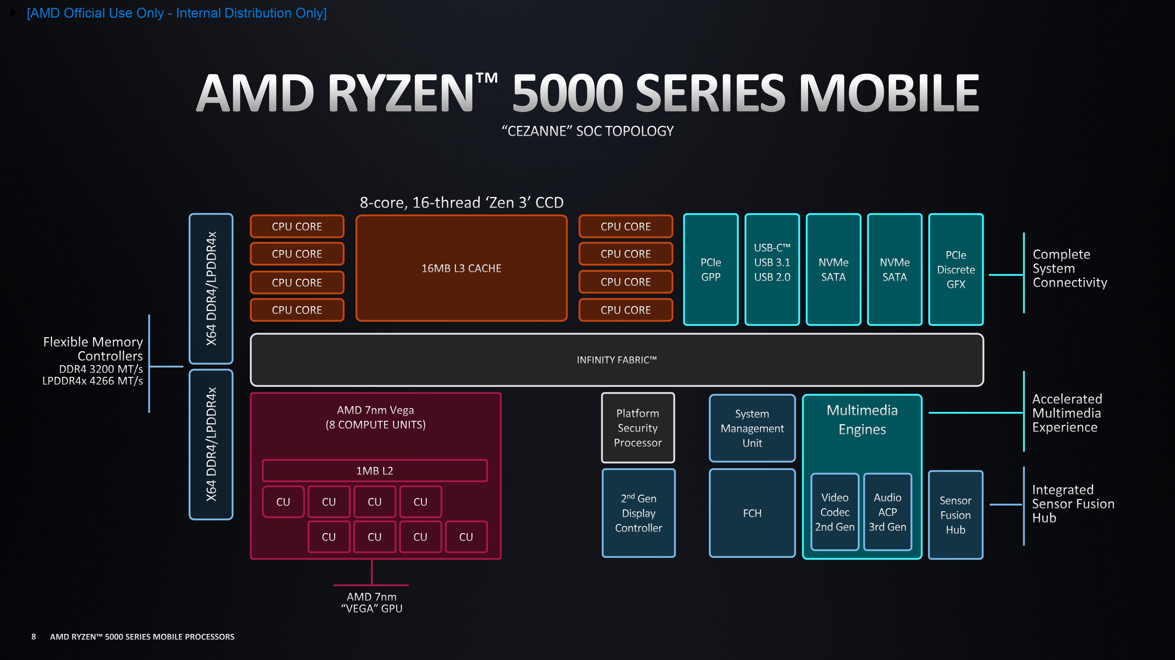 amd ryzen 7 7730u