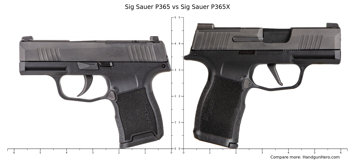 sig p365 vs sig p365x