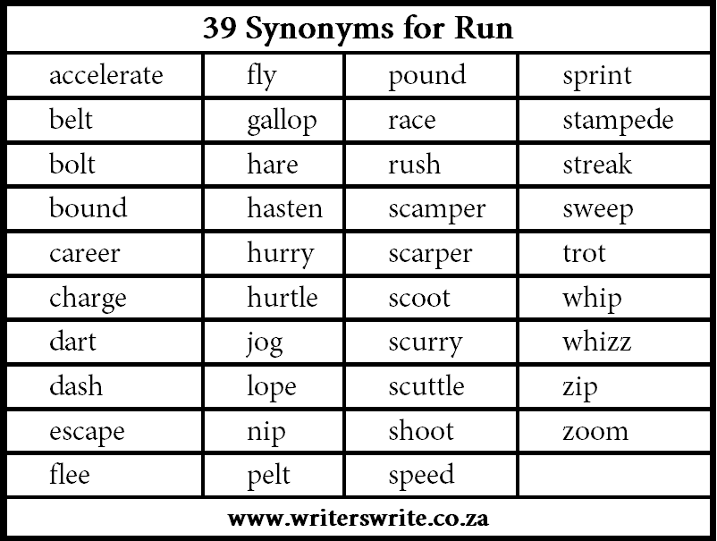 synonym for run