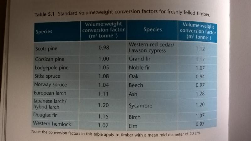 tons to cubic meters