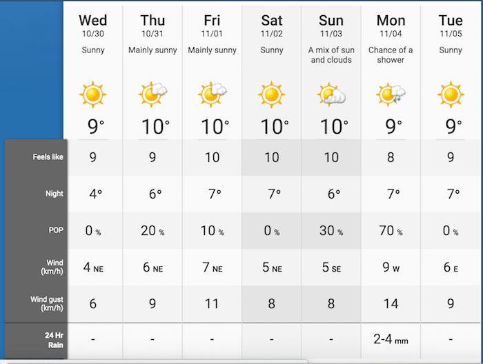 2 weeks weather forecast