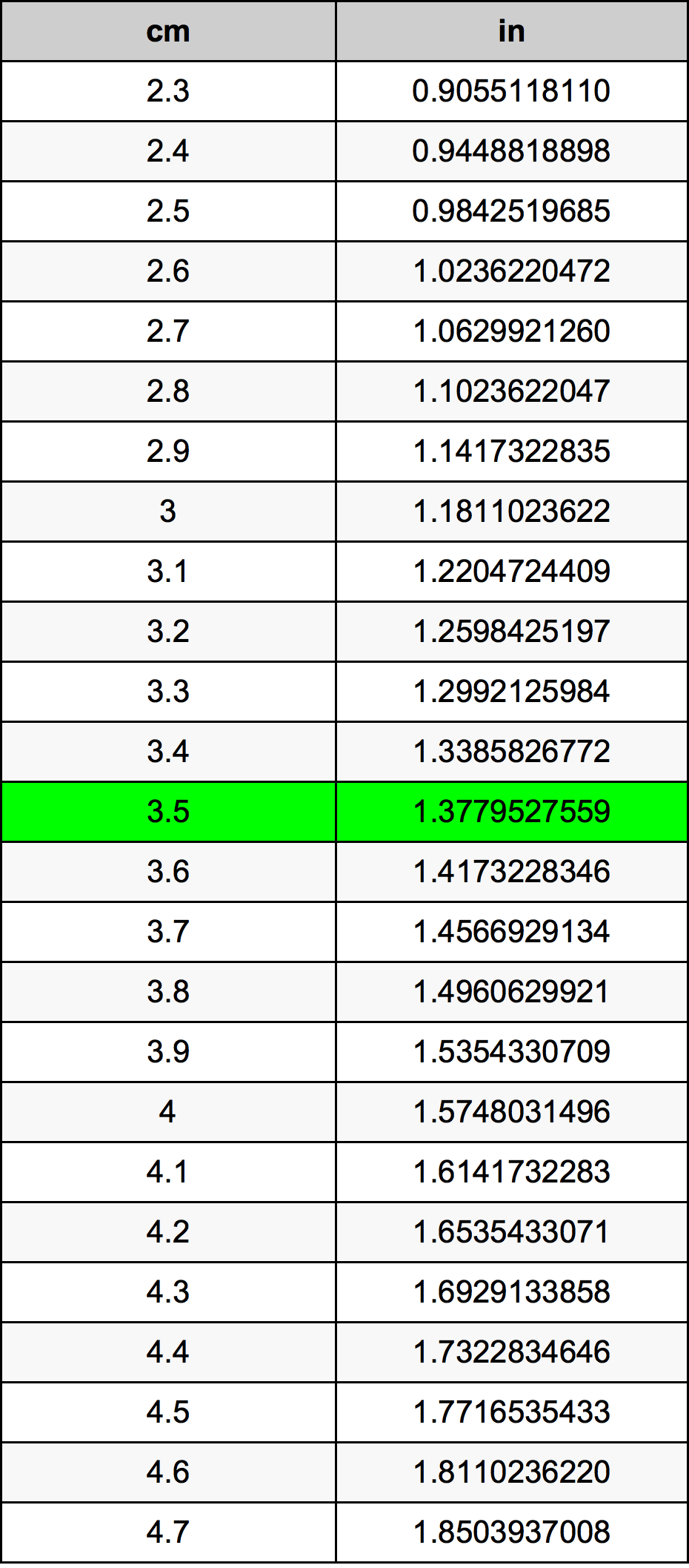 3.5 inch kaç cm