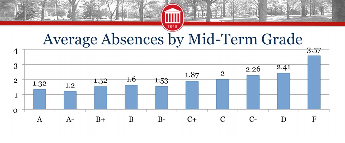 ole miss class schedule