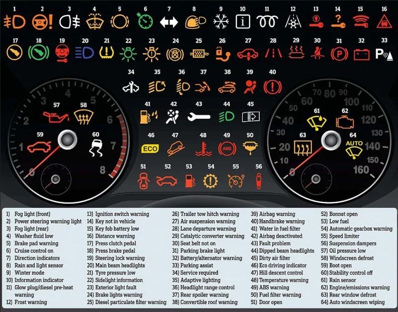 dodge caravan indicator lights