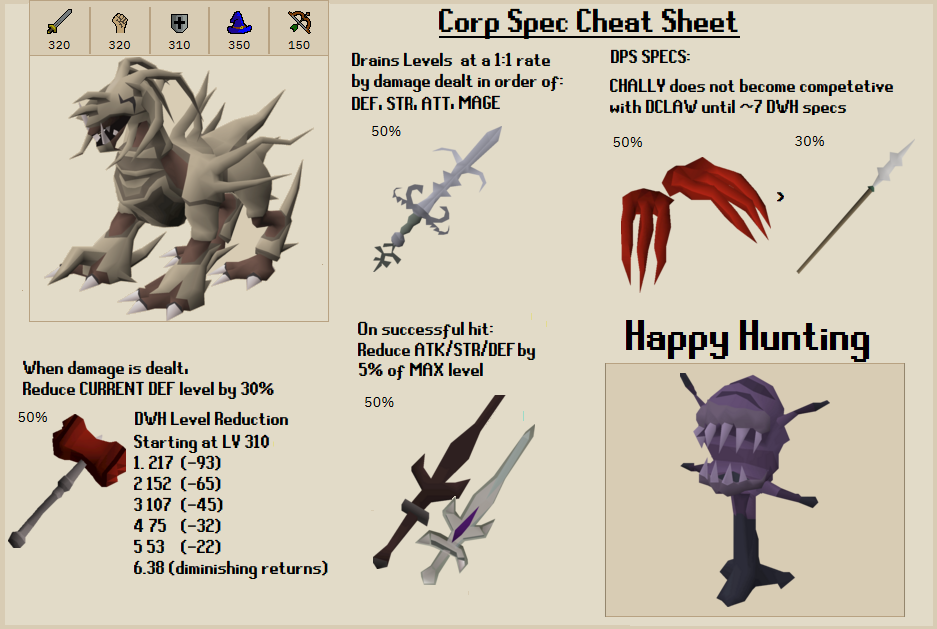 osrs corp gear