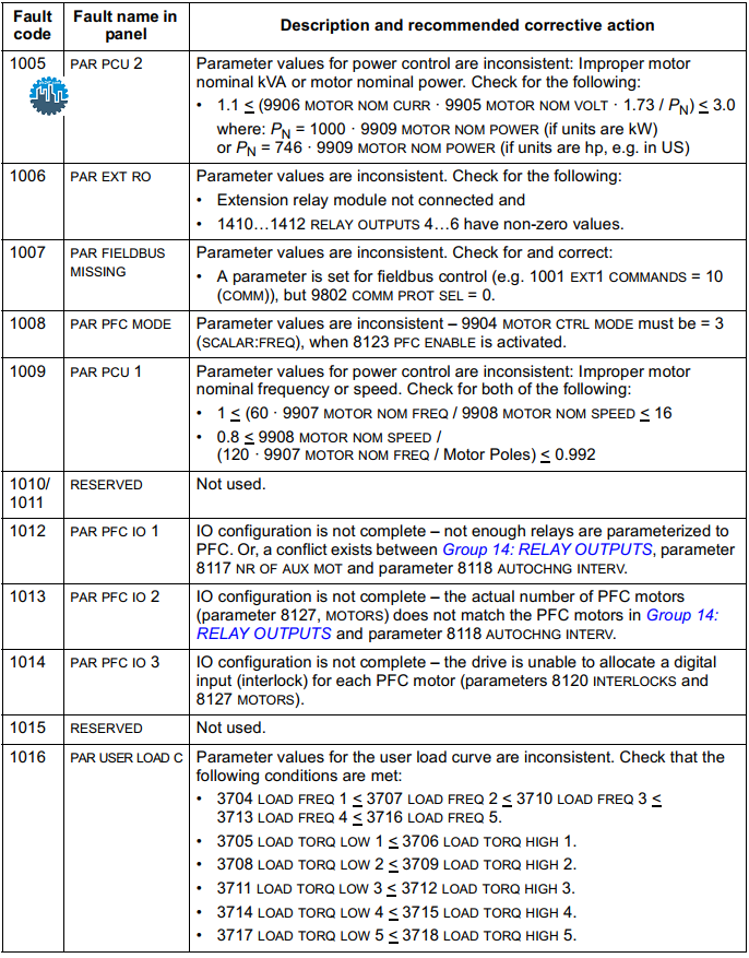 abb acs550 fault codes list pdf