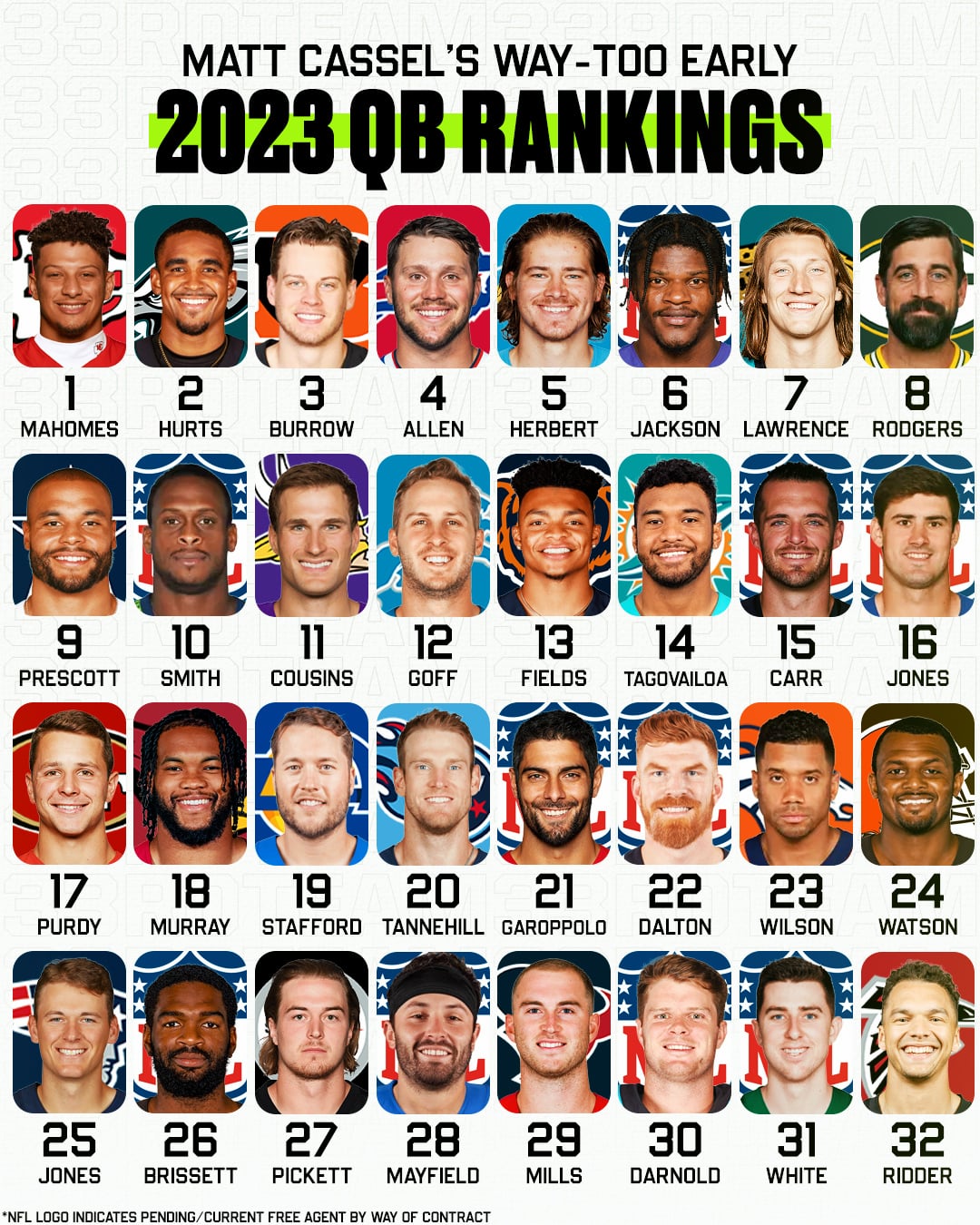 rank nfl qbs