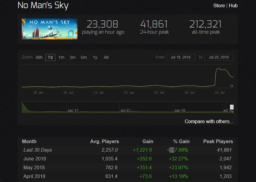 no mans sky steam stats