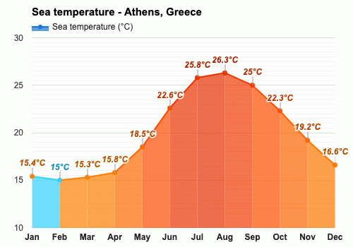 october weather athens