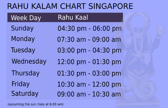 rahu kala timings today