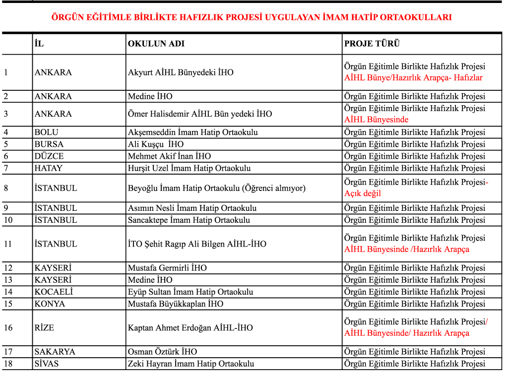 imam hatip proje okulları listesi